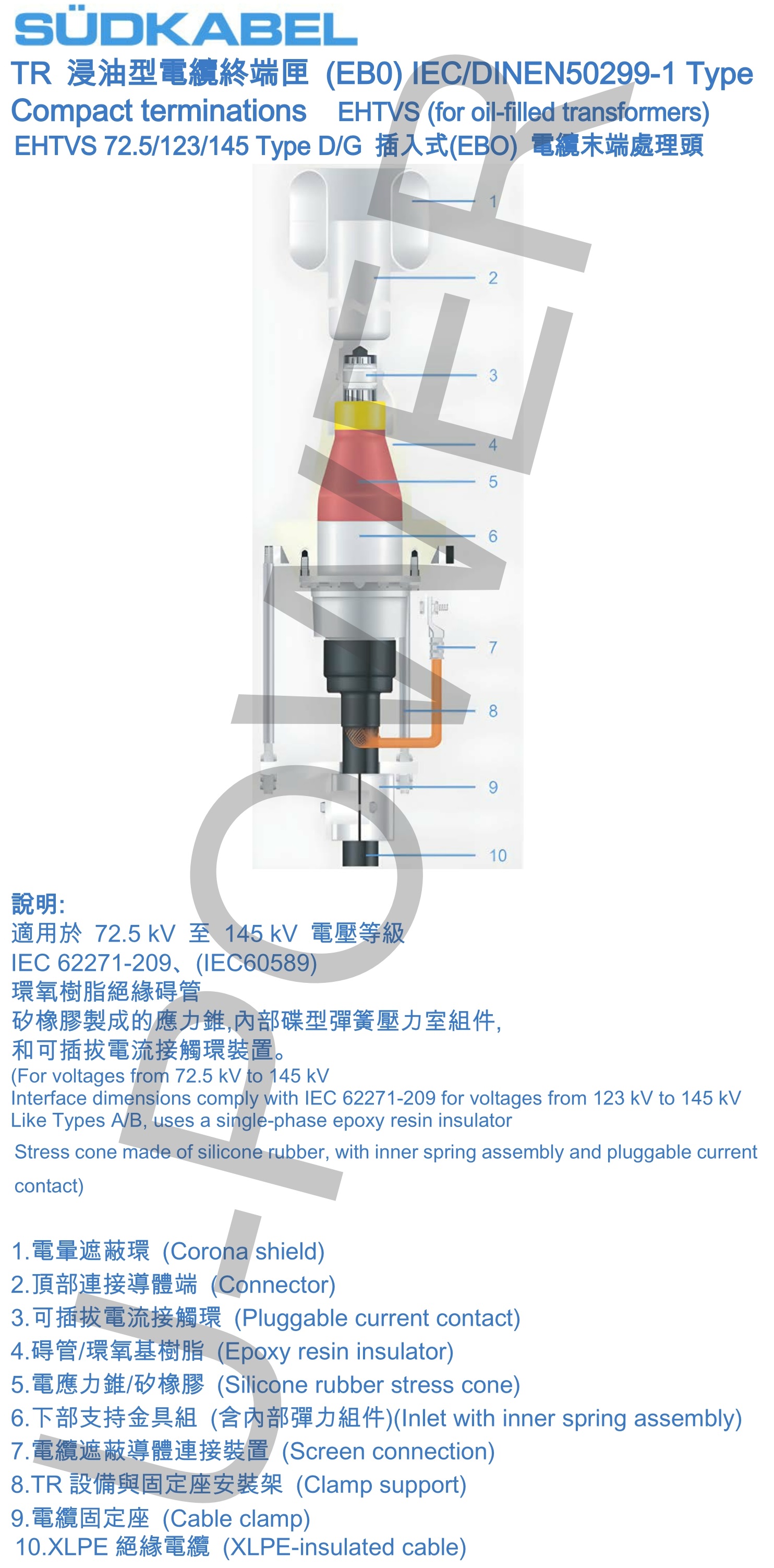 EHTVS72.5