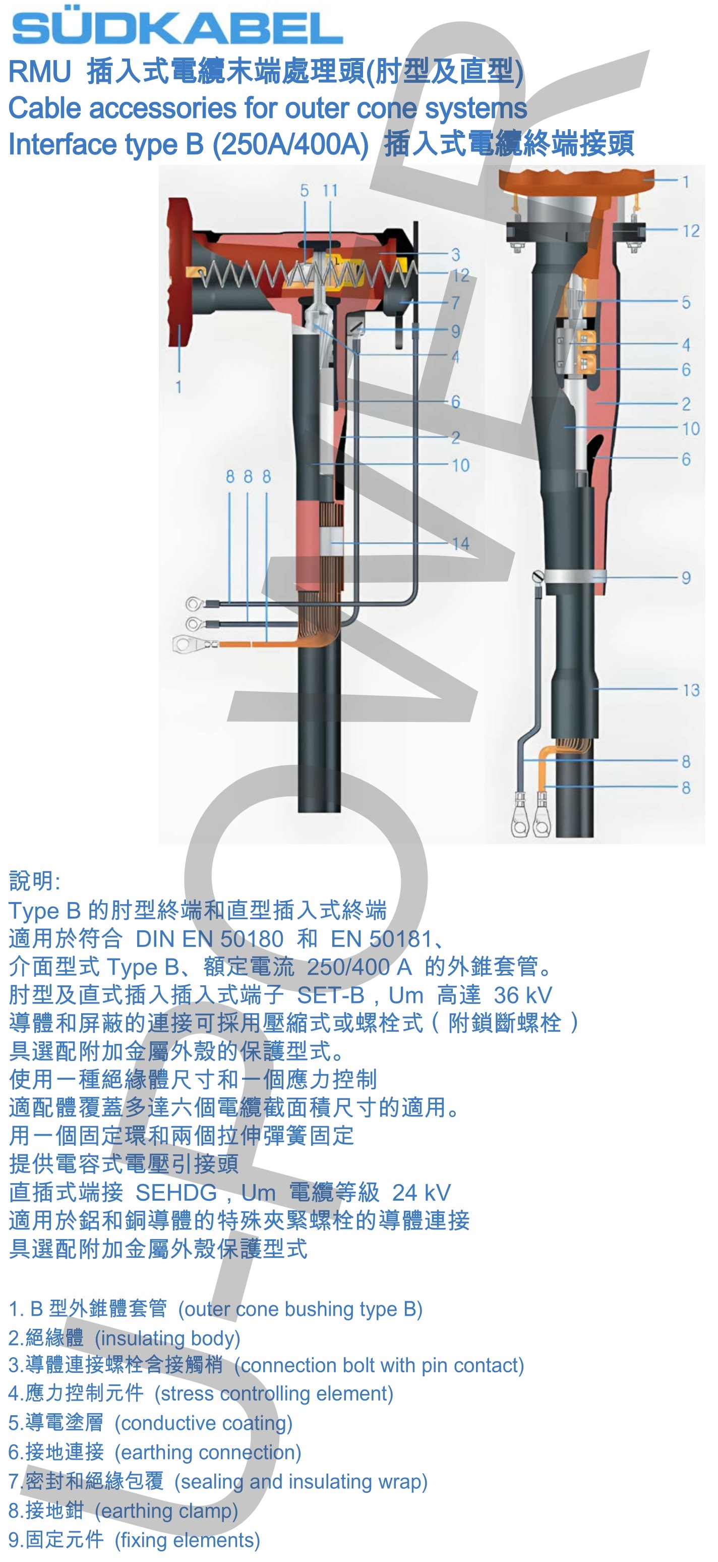 Type B